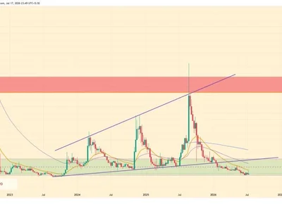 CRO Price Eyes $0.100 After Cronos App Beta Teases 10x Leveraged Stock Trading