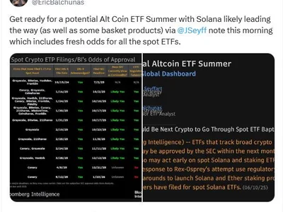 Crypto ‘altcoin ETF summer’ may come in July with SEC approvals: Analysts - Cointelegraph, eth, summer, crypto, Crypto, etp, solana, sec, xrp, etf