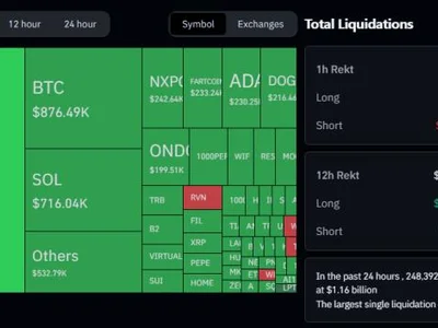 Crypto Bloodbath: Over $1 Billion Liquidated As Iran-Israel Tensions Erupt - gold, bitmex, crypto, donald trump, may, Crypto, bitcoin, NewsBTC
