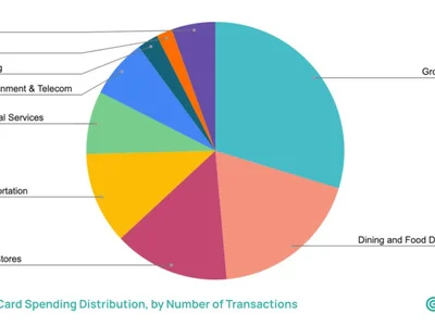 Crypto cards outpace banks in micro-spending in Europe: Report - Crypto, Cointelegraph, litecoin, eth, oobit, bitcoin, solana, ltc, cards, crypto, card