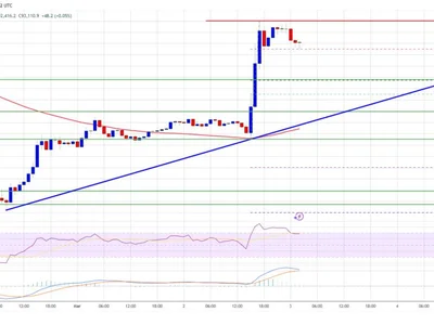 Crypto Comeback: Bitcoin Surges with Positive Bias Toward Key Levels - level, Crypto, bitcoin, NewsBTC