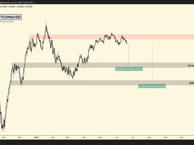 Crypto Crash Coming! Altcoins to Drop 50–80%, Bitcoin to Face 45% Crash - Crypto, drop, ethereum, popcat, dogecoin, xrp, retardio, litecoin, bitcoin, solana, Coinpedia