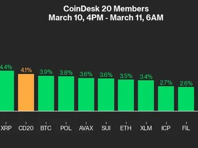 Crypto Daybook Americas: Bitcoin Steadies With One Eye on Trump's First Inflation Report - ath, ust, imx, apt, tusd, fraxtal, zero, dao, tbc, l2, glxy, bitcoin, trump, cbdc, base, dai, eth, usdp, usdt, CoinDesk, x, gmx, ftn, ai, ustc, may, Crypto, frax, aeur, zano, bls, bnt, fxs, fdusd, vix, vs