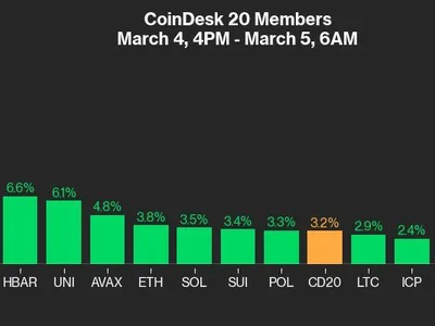 Crypto Daybook Americas: Trump's Reserve Rumors Swirl as BTC Rebound Eyes $95K - delta, kas, kucoin, tbc, trump, gmx, l2, bridge, glxy, dao, south, eth, april, kaspa, aave, iv, Crypto, bitcoin, donald trump, ama, circle, bch, jst, CoinDesk, three, night, wormhole, btc, japan, apt