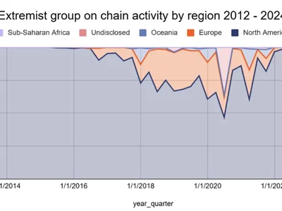 Crypto donations to extremist groups rise in Europe — Report - Cointelegraph, Crypto, crypto, monero, second