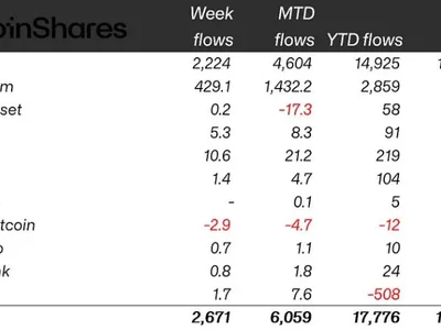  Crypto ETP inflows in H1 2025 down 2.7% from last year’s $18.3B  - etp, Crypto, Cointelegraph, bitcoin, three, xrp, second
