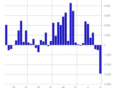 Crypto ETPs record $2.9B outflows, Bitcoin hit hardest — CoinShares - bitcoin, mtd, million, etp, Crypto, xrp, Cointelegraph, second, crypto