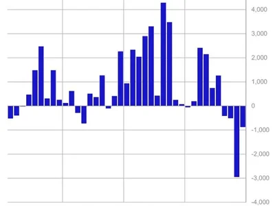 Crypto ETPs see 4th straight week of outflows, totaling $876M — CoinShares - etp, Crypto, Cointelegraph, million, second, xrp, solana, aave