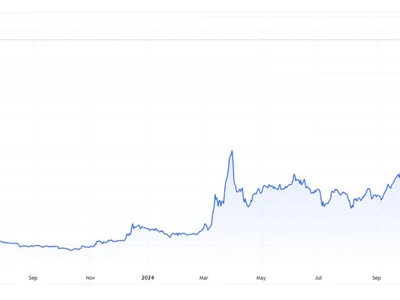 Crypto Exchange Gate.io Posts 120% Volume Growth in 2024 to $3.8 Trillion - 2024, io, gate, Crypto, usdt, Finance Magnates, bahamas, asia, bitcoin, memecoin