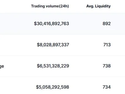 Crypto Exchange OKX Gains MiCA License as Bitcoin Dips Below $100K - eth, crypto, three, bitcoin, Finance Magnates, xrp, Crypto