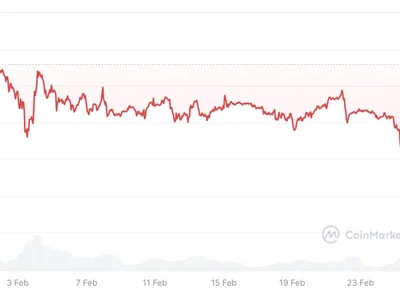 Crypto fear index reaches Celsius, Terra, 3AC collapse levels - terraclassicusd, bitcoin, fear, Crypto, simpson, Cointelegraph, trump, crypto, donald trump, ustc, three, sentiment