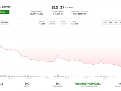 Crypto for Advisors: Memecoins - reddit, sec, libra, high, house, crypto, dogecoin, doge, Crypto, x, meme, Reuters, occ, hawk, trump