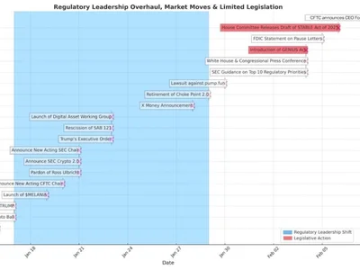 Crypto for Advisors: Trump: What’s Changed for Crypto? - quantum, crypto, growth, solana, trump, sec, Crypto, eth, Reuters, ai, ftx