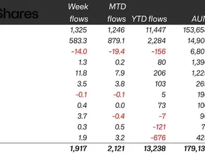 Crypto funds notch $1.9B of inflows as Bitcoin rebounds - million, crypto, second, xrp, bitcoin, eth, Crypto, Cointelegraph