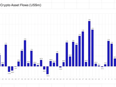 Crypto funds witness $415 million in weekly outflows amid hawkish Fed rhetoric and CPI data: CoinShares - 2024, The Block, million, block, Crypto, bitcoin, xrp, solana, crypto, ethereum