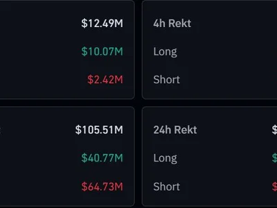 Crypto Liquidations Cross $300 Million As Bitcoin Reclaims $102,000 - xrp, dogecoin, million, bitcoin, high, three, doge, Crypto, eth, solana, NewsBTC