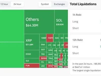 Crypto Liquidations Today Wipe Out 185000 Traders and $647 Million! - eth, crypto, donald trump, million, Coinpedia, ethereum, fear, gate, bitcoin, Crypto, three, four, sonic, xrp, bitmex
