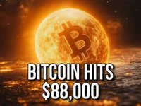 Crypto Market Cap Crosses $3 Trillion as Bitcoin Surges 9% to $88,000 - solana, ethereum, rally, crypto