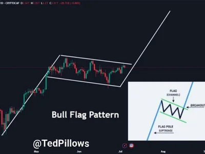Crypto Market Cap On Track To $4.5 Trillion As Q3 Unfolds – Details - crypto, Crypto, NewsBTC, kol, cap, bitcoin