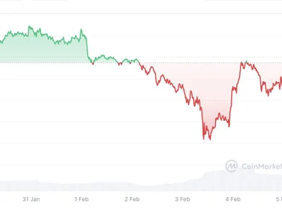 Crypto market may take over 2 months for ‘full recovery’ if 2022 pattern repeats - may, trump, april, Cointelegraph, crypto, Crypto, donald trump, bitcoin, terra