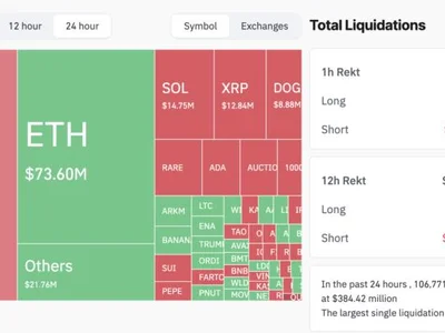 Crypto Market Recovers from Heavy Sell-Offs, Boosted by Macro Trends - ethereum, Beincrypto, million, trump, house, bitcoin, Crypto