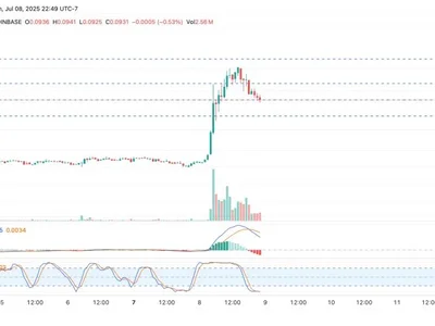 Crypto Market Today —Top Tokens Stabilise While Cronos Explodes With Over 2000% Rise in Volume, Followed by Raydium - raydium, cro, xrp, Coinpedia, solana, ethereum, ath, cronos, Crypto, cardano, ray, rise