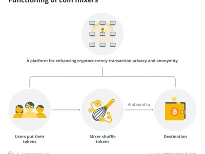 Crypto mixers and crosschain bridges: How hackers launder stolen assets - monero, thorchain, three, bitcoin, arbitrum, optimism, 2024, xmr, solana, dex, Crypto, ethereum, qubit, lido staked ether, zero, uniswap, tornado cash, chainflip, crypto, one, Cointelegraph, eth, wormhole, polygon