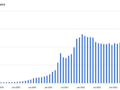 Crypto mobile wallets hit 36M record high amid growing retail adoption - 2024, mobile, bitcoin, crypto, stablecoin, Cointelegraph, Crypto