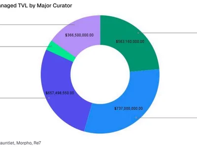 ‘Crypto-native’ asset managers quadruple onchain holdings since January - trump, usdc, paypal usd, yield, three, artemis, crypto, Crypto, pyusd, defi, Cointelegraph