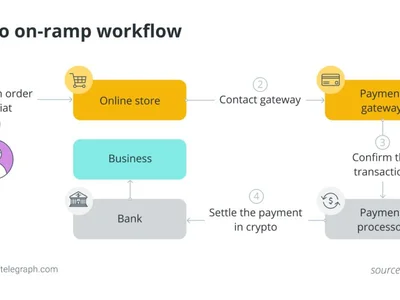 Crypto on-ramps and off-ramps, explained - ramp, bitcoin, eth, Cointelegraph, Crypto, tether, alice, one, usdt, crypto