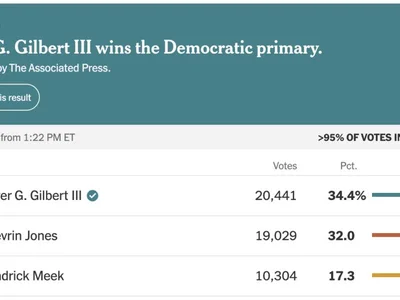 Crypto PAC notches primary wins, but loses $2M Florida race