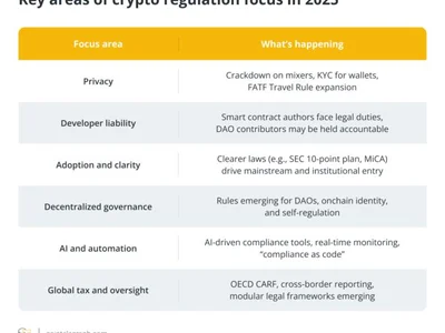 Crypto policy trends to watch in 2025: Privacy, development and adoption - 2024, defi, visa, senate, Crypto, ai, cardano, dao, asia, may, crypto, one, tether, circle, usdt, zero, arbitrum, usdc, Cointelegraph, sec