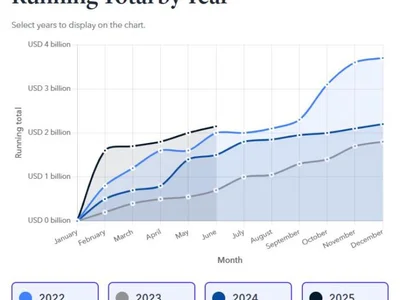 Crypto seed phrase, front-end hacks drive record losses in 2025: TRM Labs - one, crypto, Cointelegraph, labs, 2024, Crypto