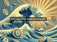 Crypto shorts worth $147M squeezed – Will Bitcoin go past $64K? - worth, btc, bitcoin