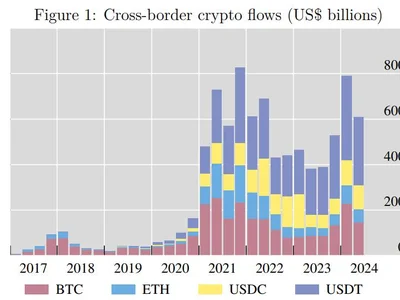 Crypto speculation dominates $600B cross-border payments: BIS report - Cointelegraph, bis, cross, usdt, bitcoin, defi, usdc, Crypto, crypto