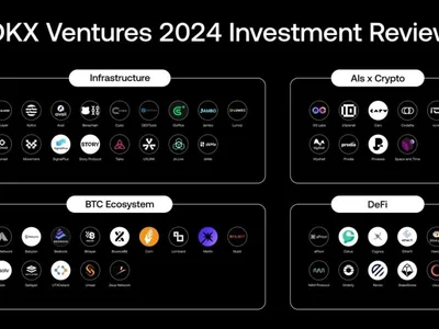 Crypto startups can’t just rely on solid tech to win VC funding: OKX - aptos, crypto, Crypto, bitcoin, solana, sui, ren, gamefi, ai, illuvium, 2024, ton, Cointelegraph, vc