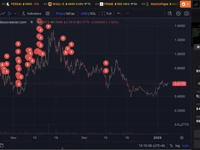 Crypto Trader Nets $17 Million From AI Coins: Here’s What He’s Buying Now - NewsBTC, ai, goat, Crypto, arc, solana, million