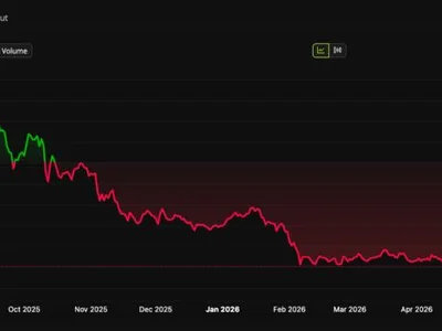 Crypto Trading Model GSR Cuts Its Bitcoin Allocation to 17%, Bets Big on Solana