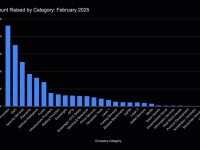 Crypto VC deals top $1.1B in February as DeFi interest surges — The TIE - ai, Crypto, second, trump, six, 2024, crypto, donald trump, million, defi, Cointelegraph, data, vc