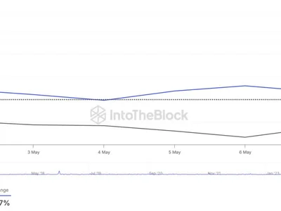 Crypto Whales Bought These Altcoins in the Second Week of May 2025 - million, Crypto, Beincrypto, eth, polygon, ape, whales, pol, matic