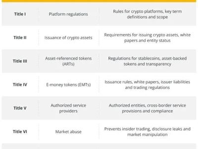 Crypto.com gets EU nod on MiCA license - Cointelegraph, tether, usdt, Crypto, crypto