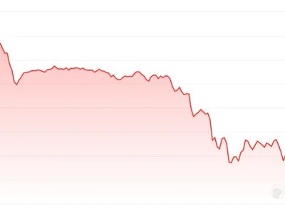 Data Shows Bitcoin’s 11% Drop Is Still ‘Modest’—Here’s Why - max, bitcoin, Crypto, NewsBTC