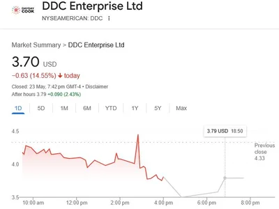 DDC Enterprise buys 21 Bitcoin, kicking off plan to scoop 5K BTC in 3 years - btc, asia, Cointelegraph, Crypto, bitcoin