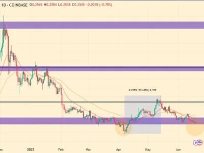 Decentraland Price Prediction 2025, 2026 – 2030: Will MANA Price Hit $1? - vr, high, Coinpedia, one, ftx, decentraland, Crypto, may, mana, ethereum