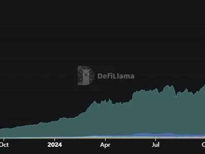  DeFi lender Aave reaches $40B in value locked onchain  - aave, donald trump, Crypto, defi, eth, data, Cointelegraph