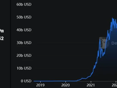 DeFi lending TVL is outpacing DEXs due to more sustainable yield — VC - aave, Cointelegraph, april, defi, celsius network, tether, galaxy, Crypto, crypto, uniswap, genesis
