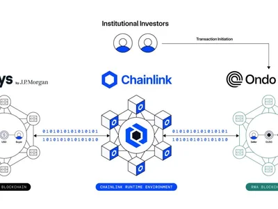 DeFi, TradFi convergence could arrive sooner than expected: JPMorgan - defi, Cointelegraph, chainlink, Crypto