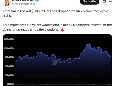 DeFi TVL drops by $45B, erasing gains since Trump election - solana, bitcoin, donald trump, Cointelegraph, geth, trump, eth, ethereum, Crypto