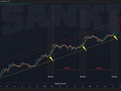 Delay In Bull Market Could Push Bitcoin Higher Than Expected - NewsBTC, btc, april, not financial advice, bitcoin, bull, nft, Crypto, second