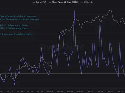 Did Bitcoin bottom at $92K? These 3 BTC charts say the worst is over - Cointelegraph, three, bitcoin, term, Crypto, btc, one